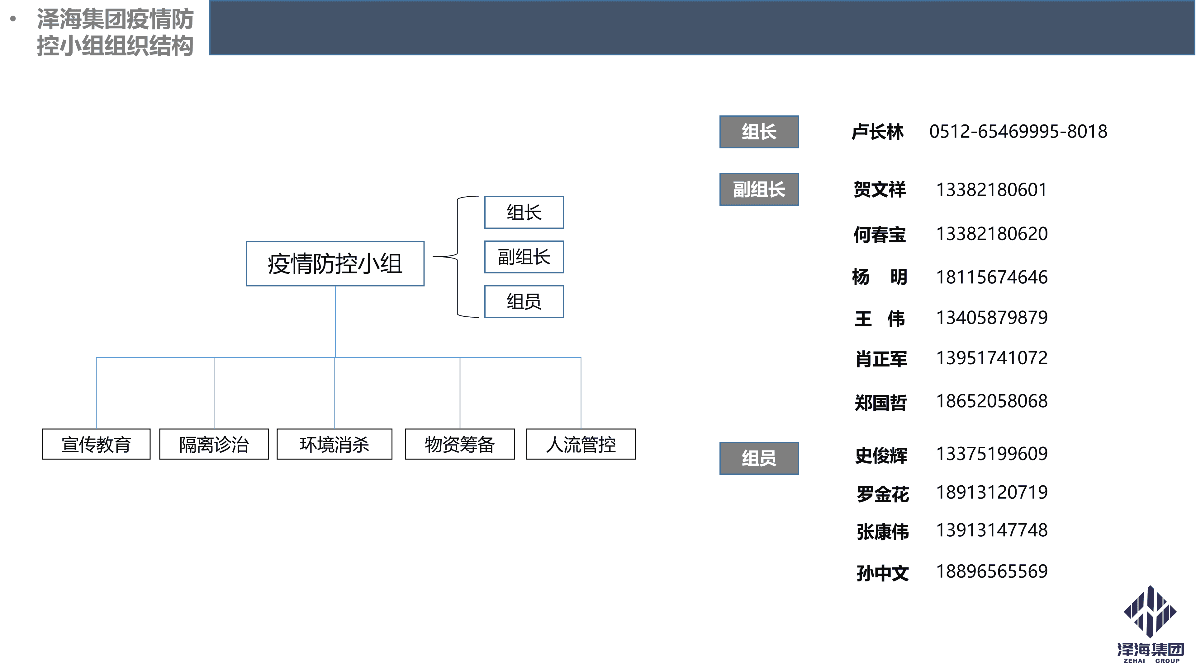 尊龙凯时集团新型冠状病毒肺炎疫情防控管理暂行规定第一版_03.png