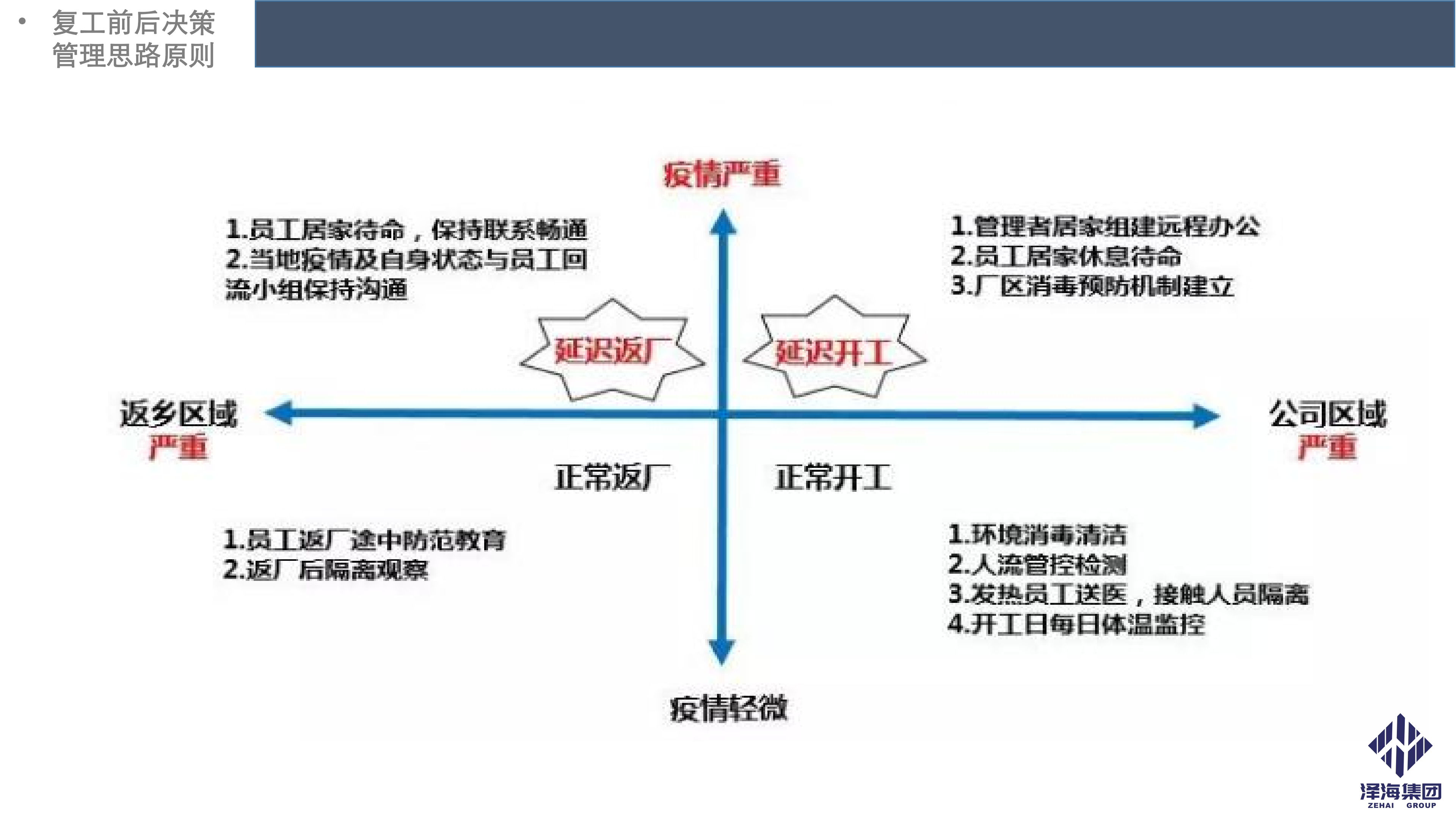 尊龙凯时集团新型冠状病毒肺炎疫情防控管理暂行规定第一版_05.png