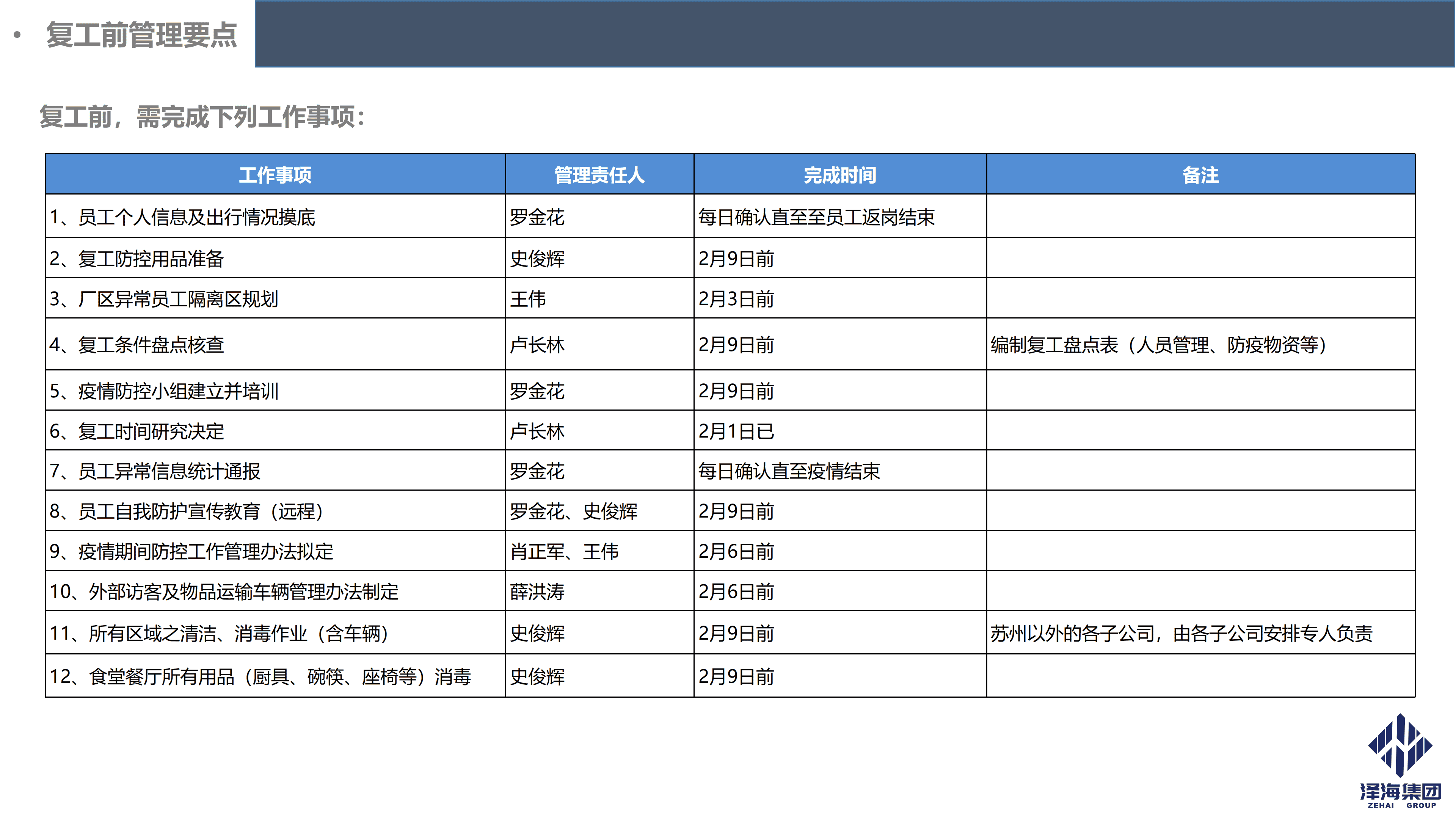 尊龙凯时集团新型冠状病毒肺炎疫情防控管理暂行规定第一版_06.png