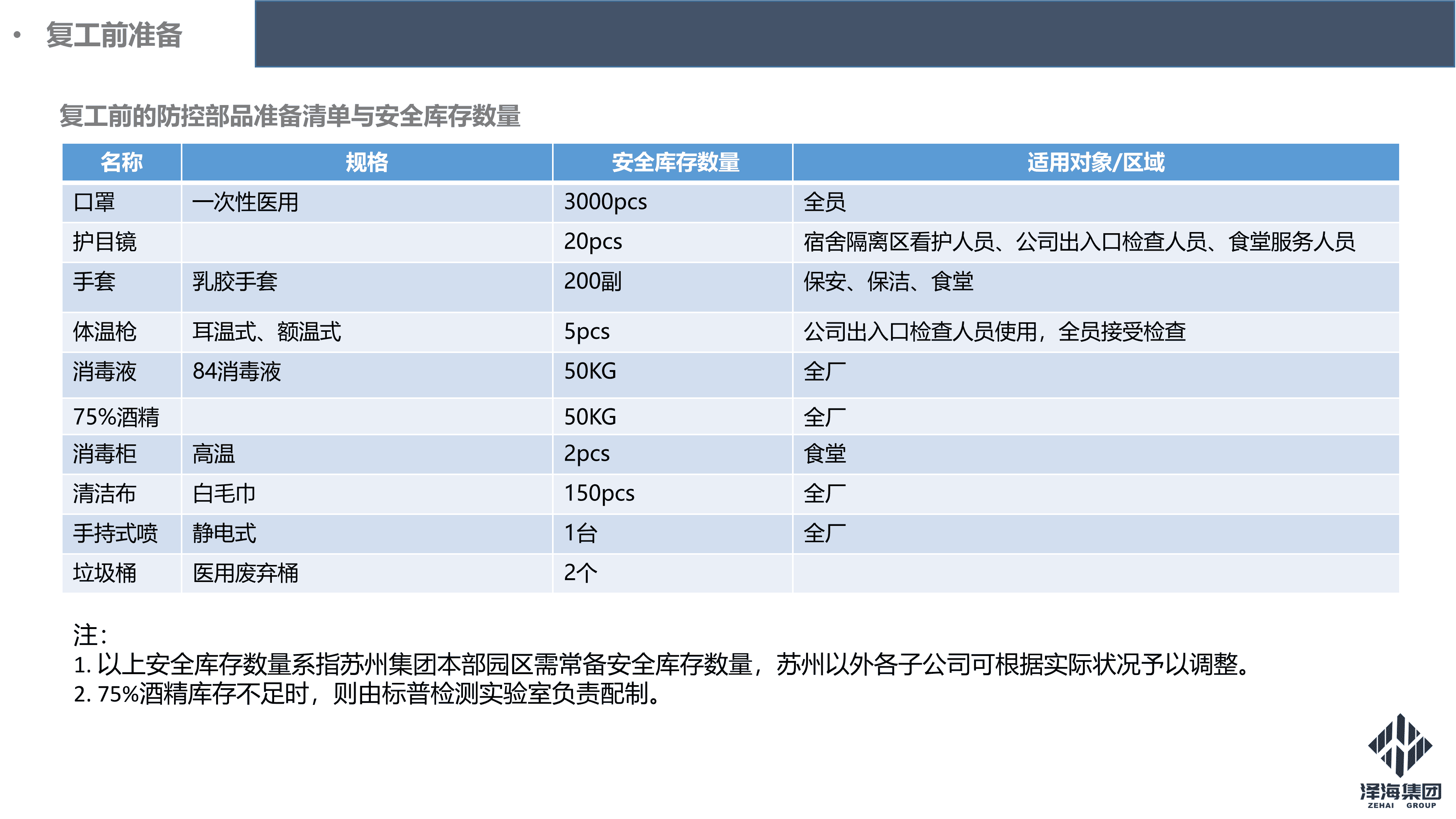 尊龙凯时集团新型冠状病毒肺炎疫情防控管理暂行规定第一版_09.png