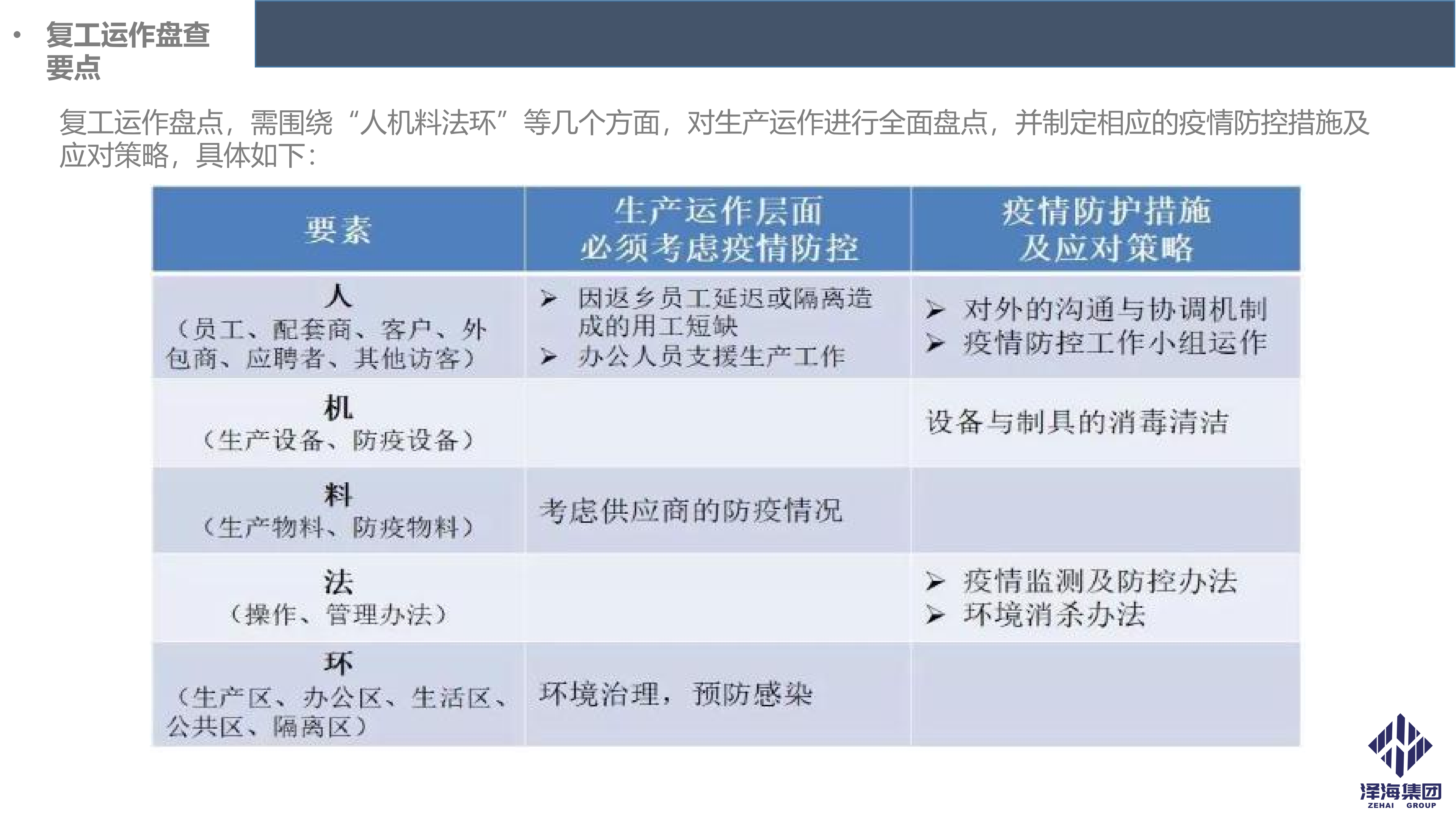 尊龙凯时集团新型冠状病毒肺炎疫情防控管理暂行规定第一版_10.png