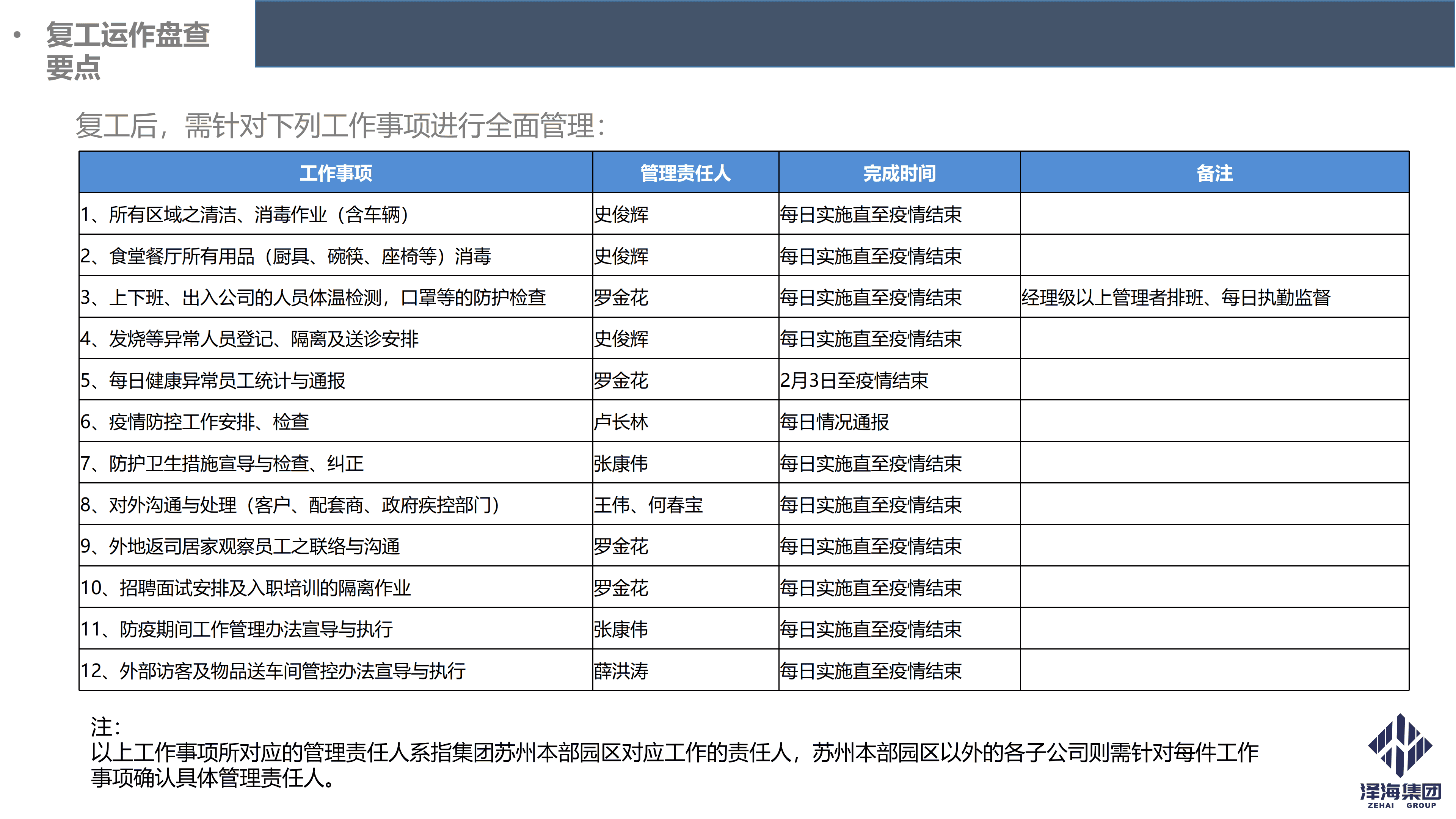 尊龙凯时集团新型冠状病毒肺炎疫情防控管理暂行规定第一版_11.png